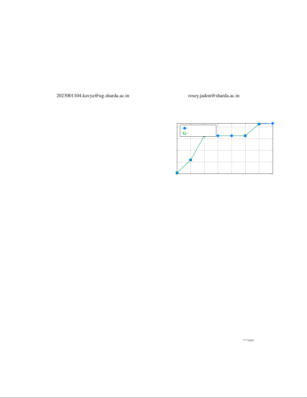 Generative AI & Copilots: Transforming Coding, Design, and Workflow Automation