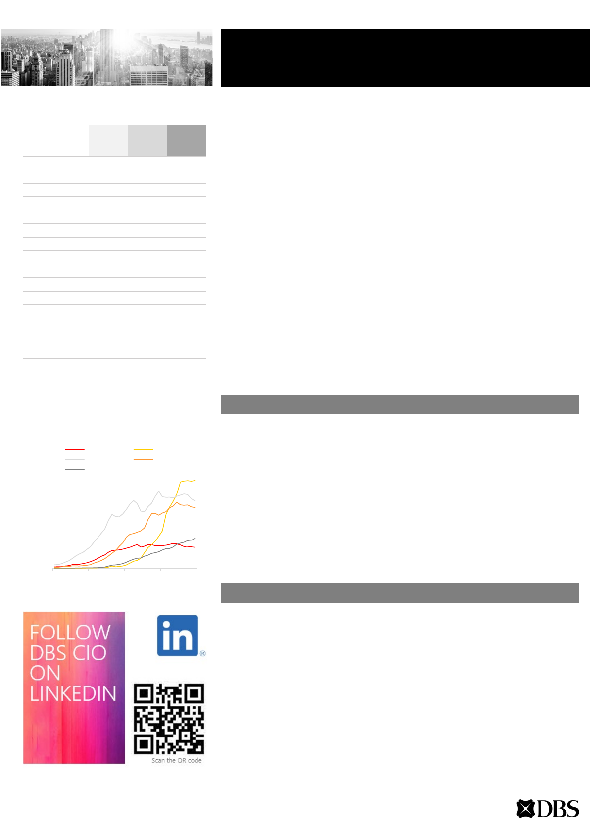 CIO Weekly GLOBAL EQUITIES