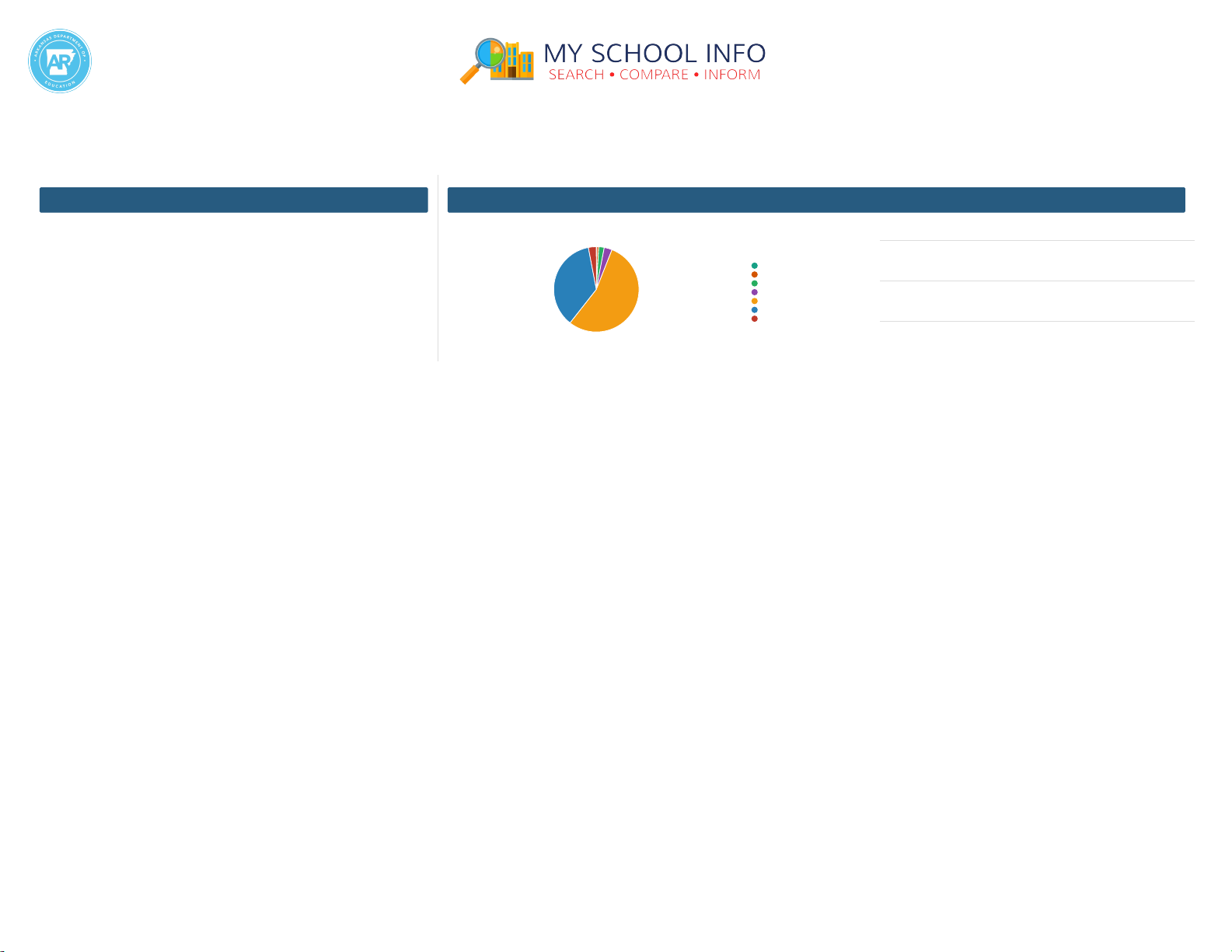 Bonnie Grimes Elem. School School Report Card 2022-2023