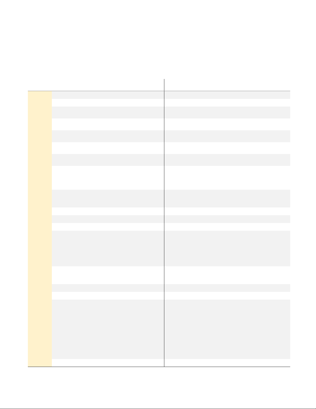 AP Student Datafile for Schools and Districts 2025 Layout Format