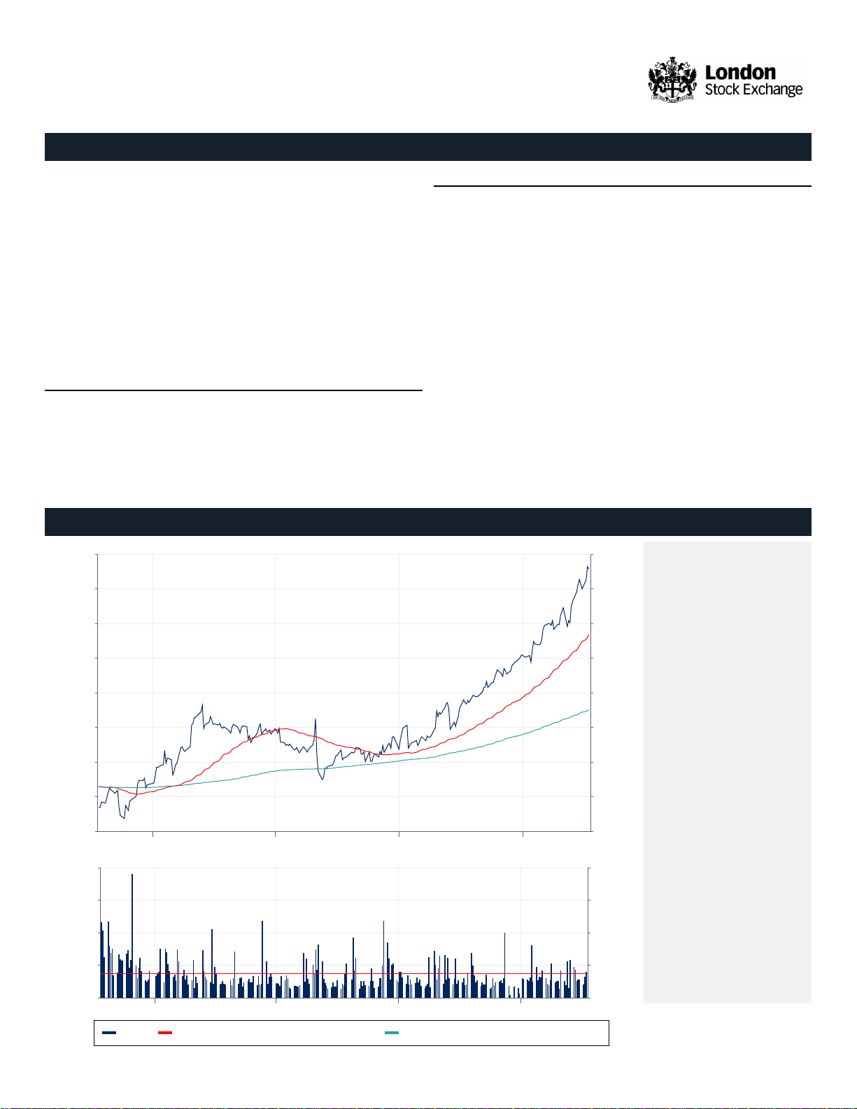 HSBC Holdings Plc (HSBA:LN)