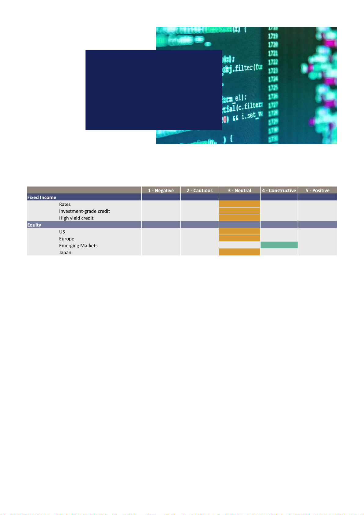 LGT Asset Class Scorecard (FVT)