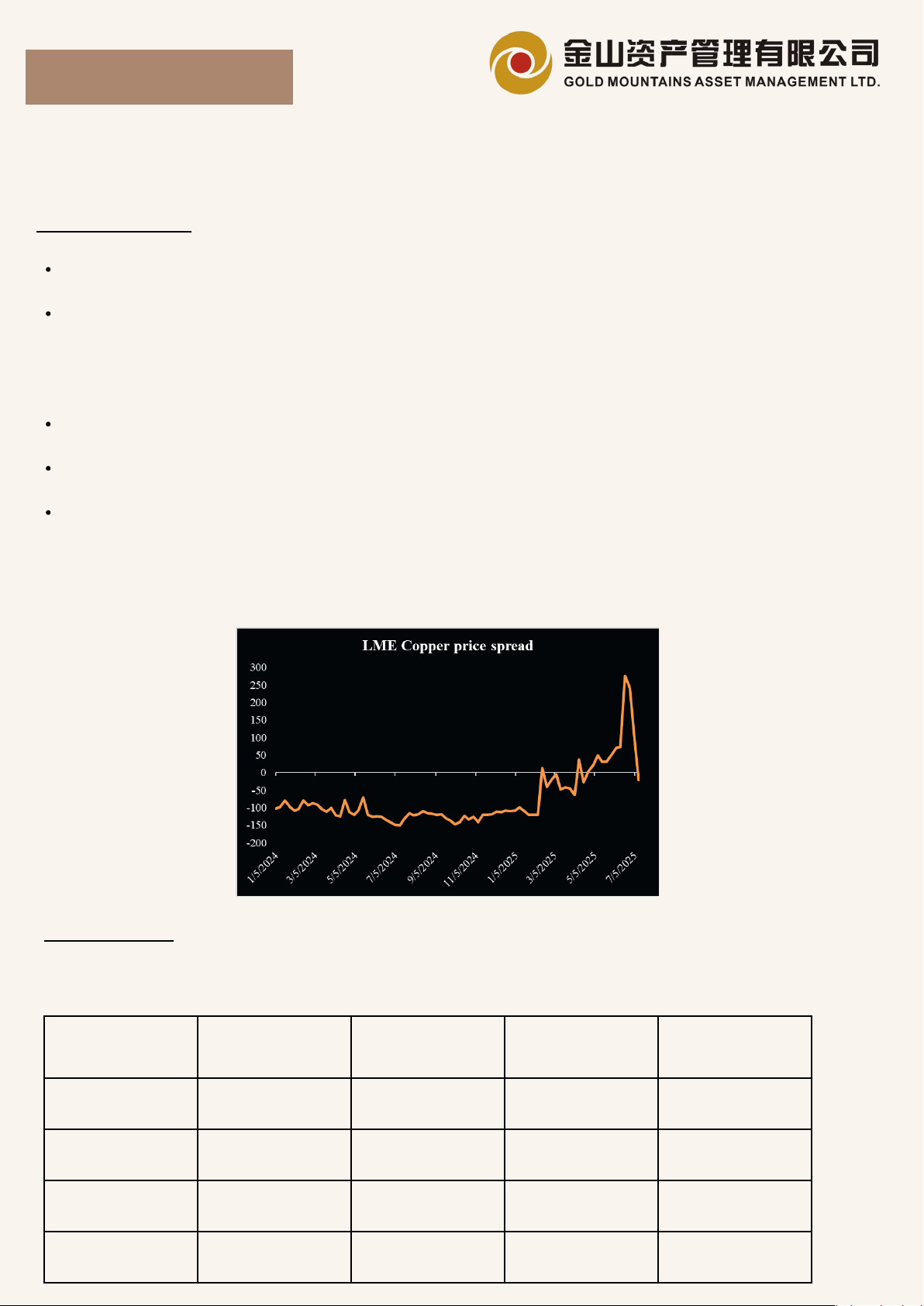Commodity Insights