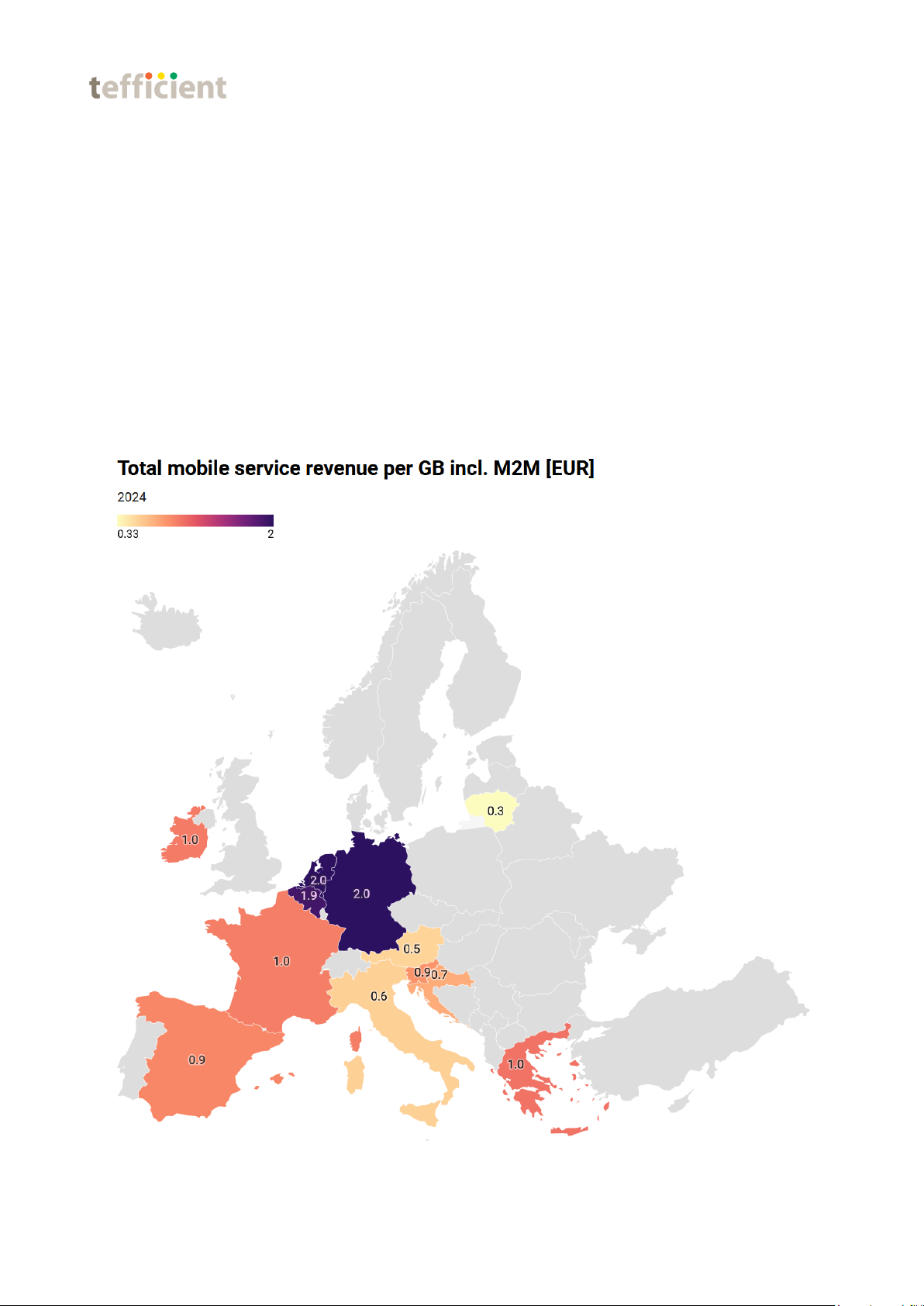 Assessment of Greece's mobile usage and revenue in an EU context - 2024