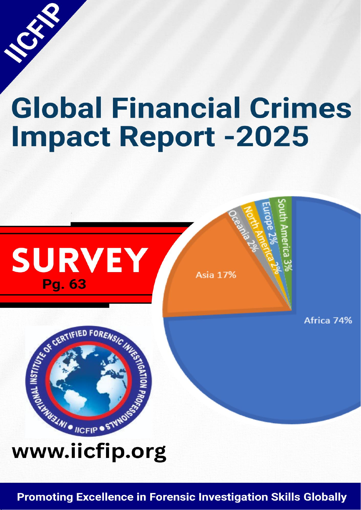Global Financial Crimes Impact Report -2025