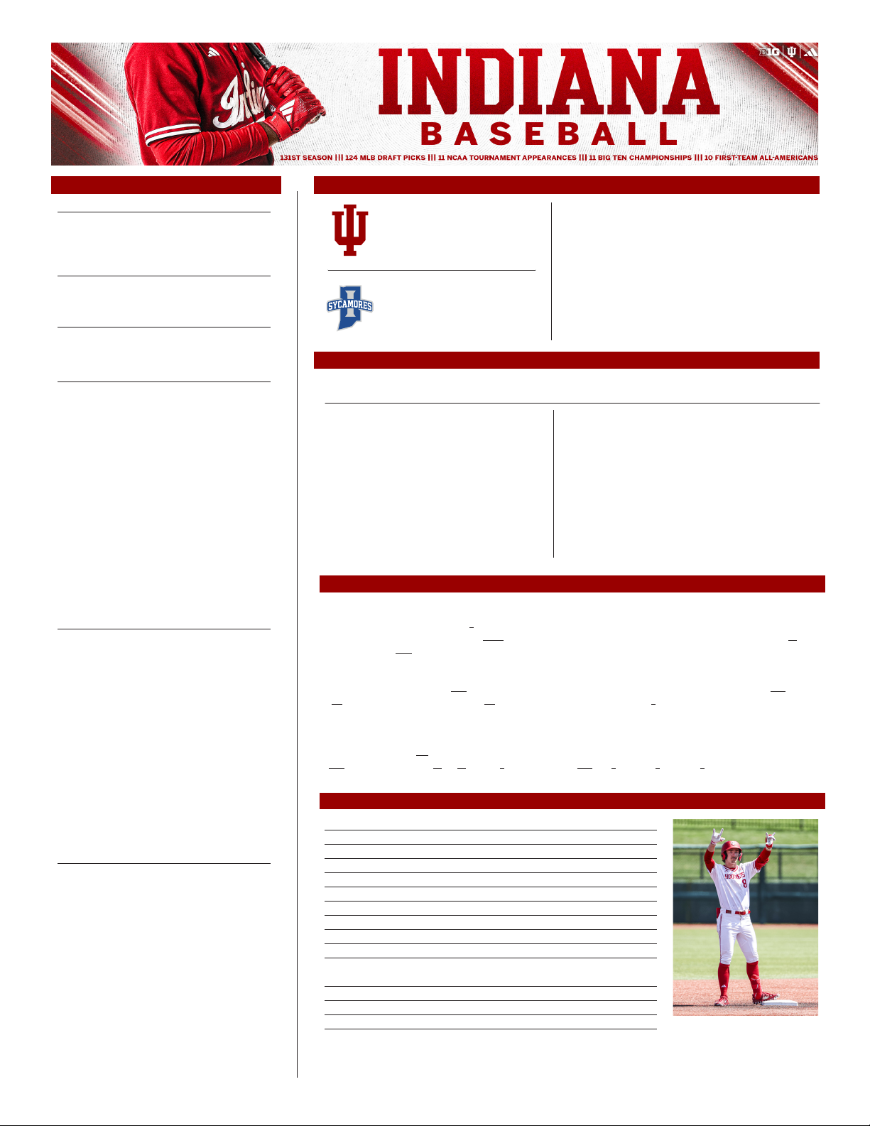 Indiana Baseball 2025 Schedule