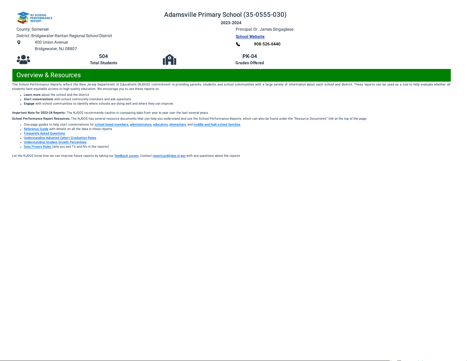 Adamsville Primary School (35-0555-030) 2023-2024 School Performance Report