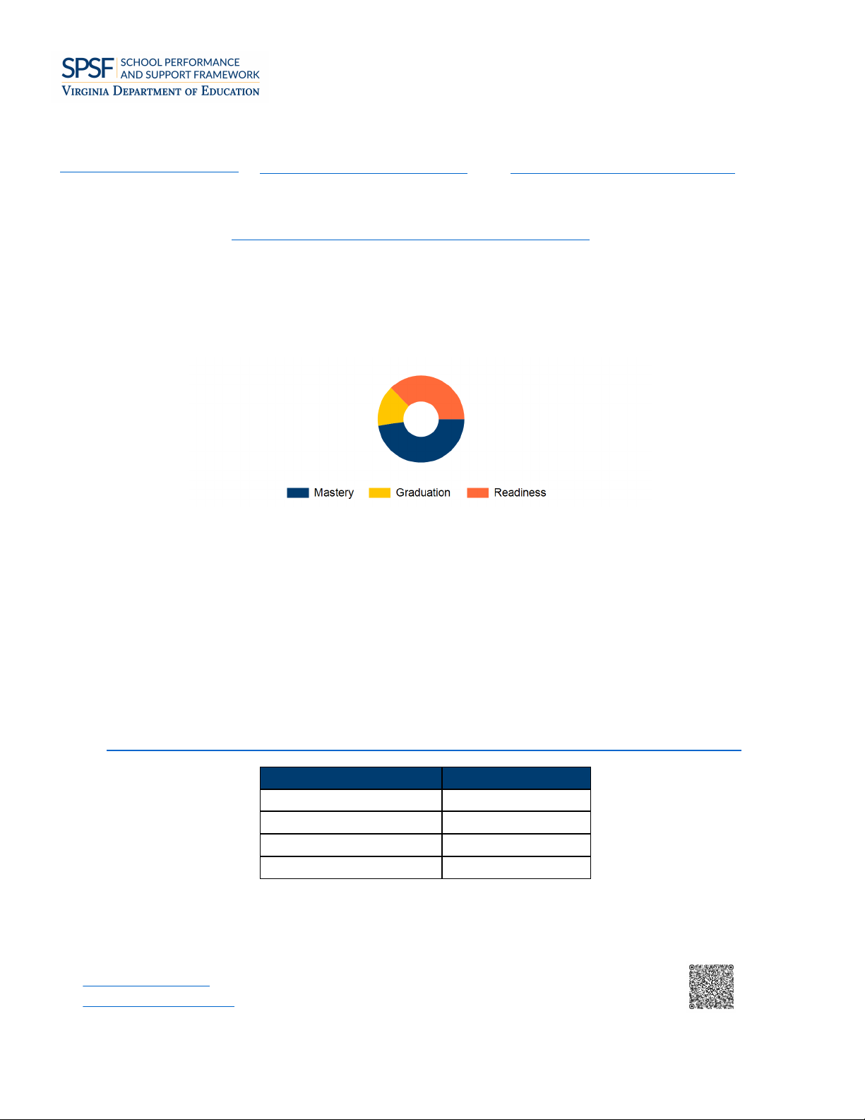 School Summary Report 2025