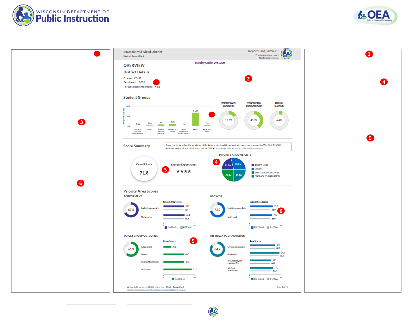 2024-25 REPORT CARDS AT-A-GLANCE