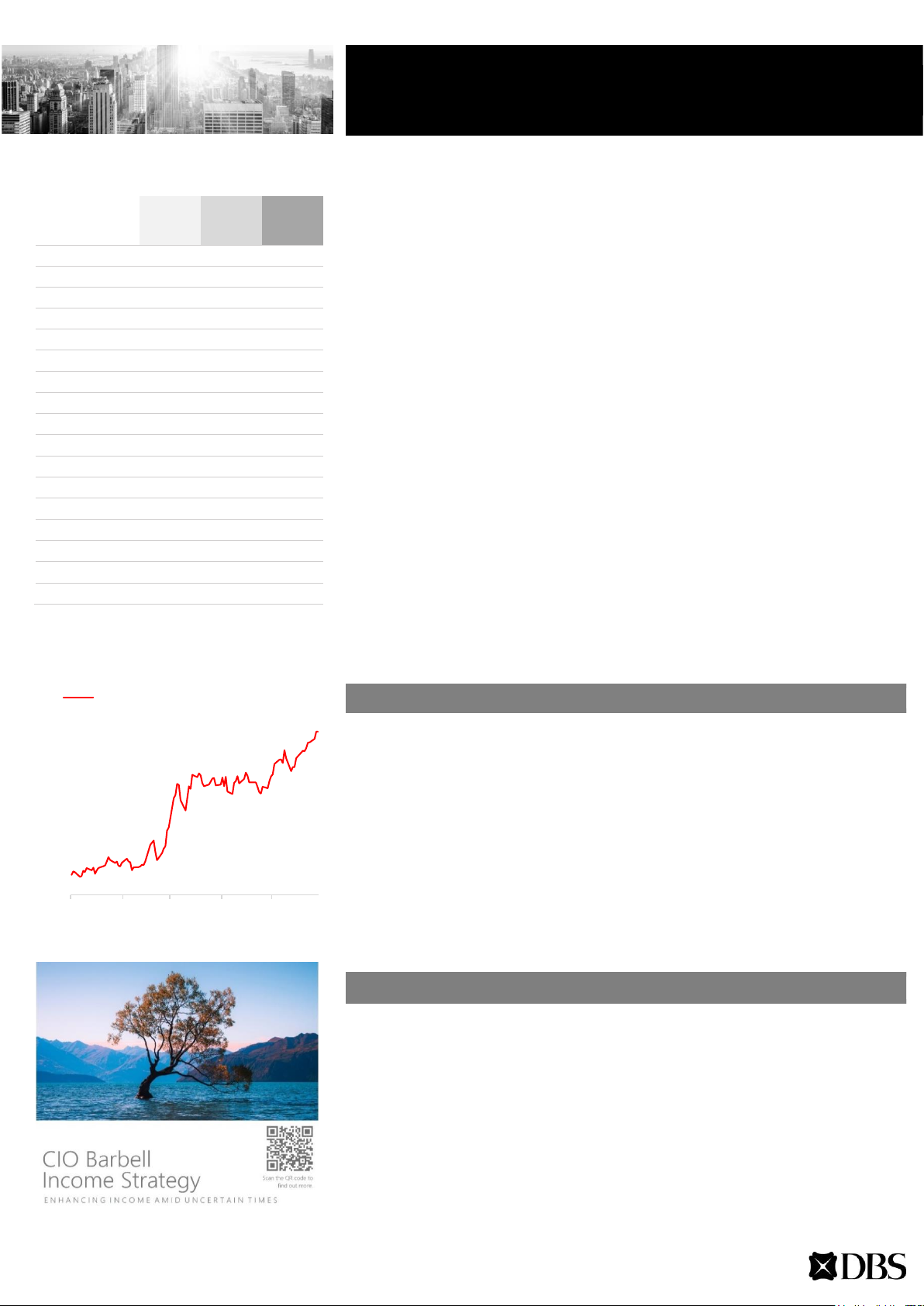 CIO Weekly GLOBAL EQUITIES