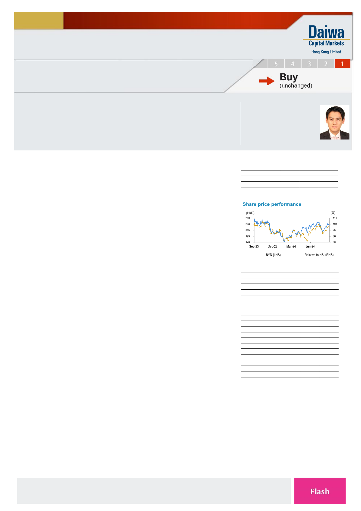 Daiwa Capital Markets Flash: BYD (1211 HK)