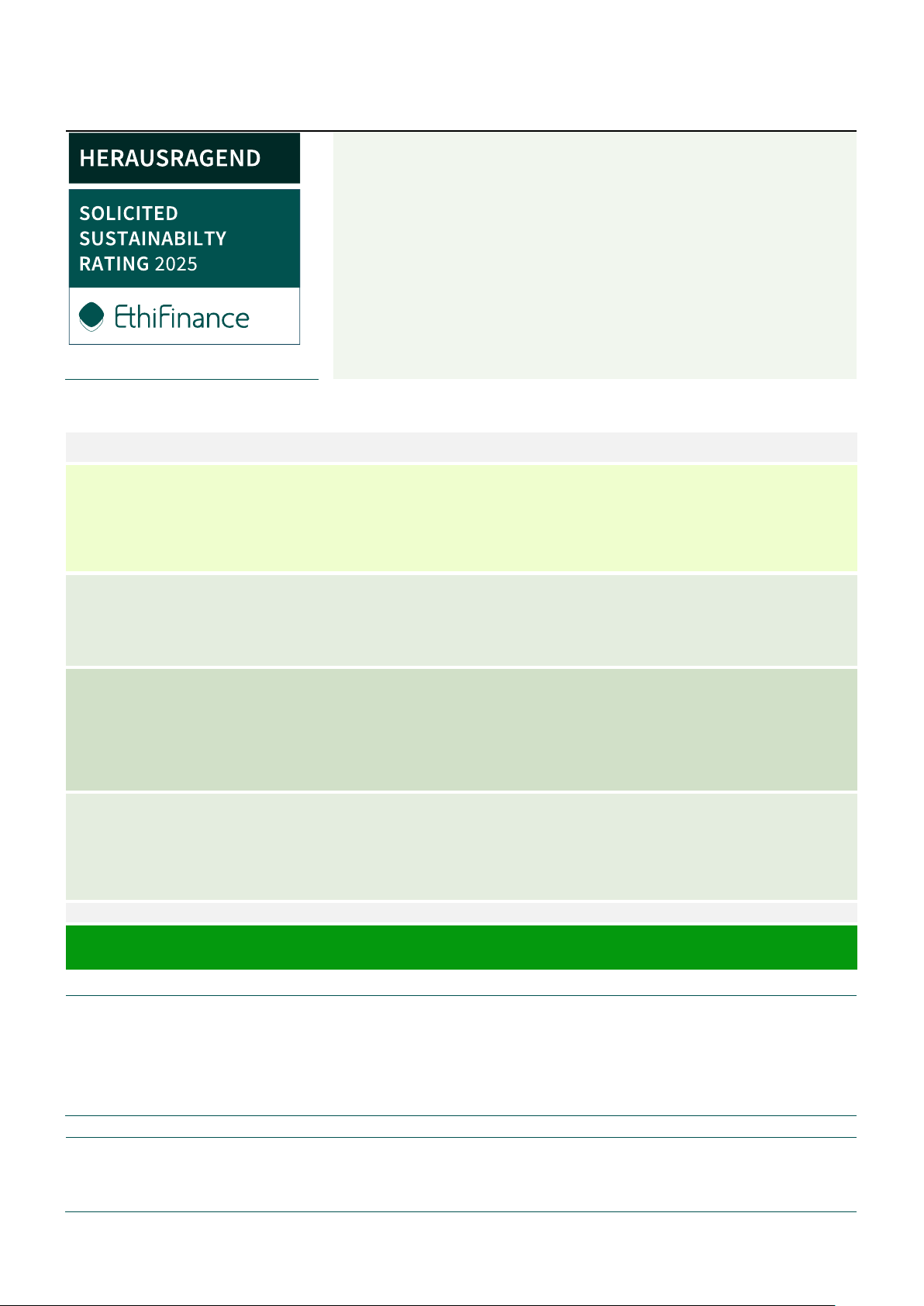 Solicited Sustainability Rating 2025