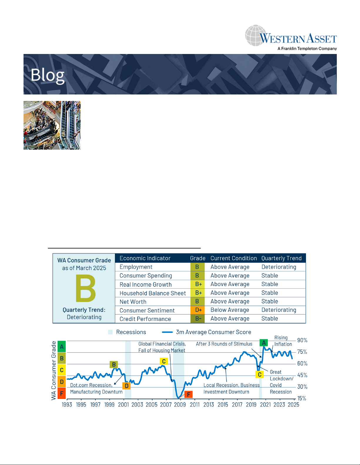 US Consumer Report Card—First Quarter 2025