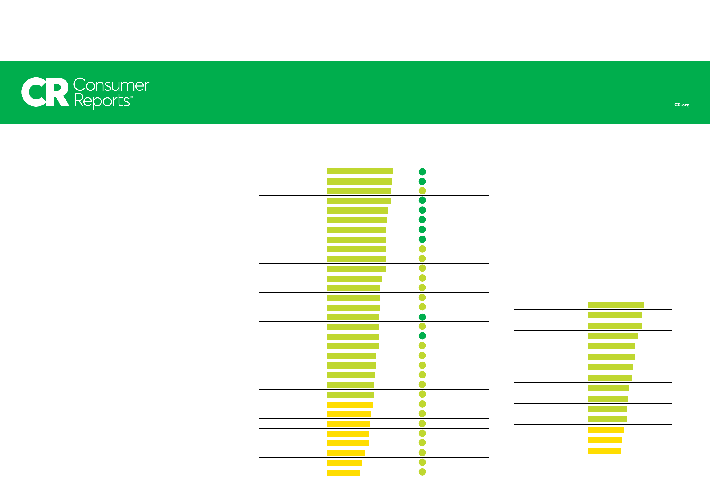 2025: Which Brands Make the Best Cars?