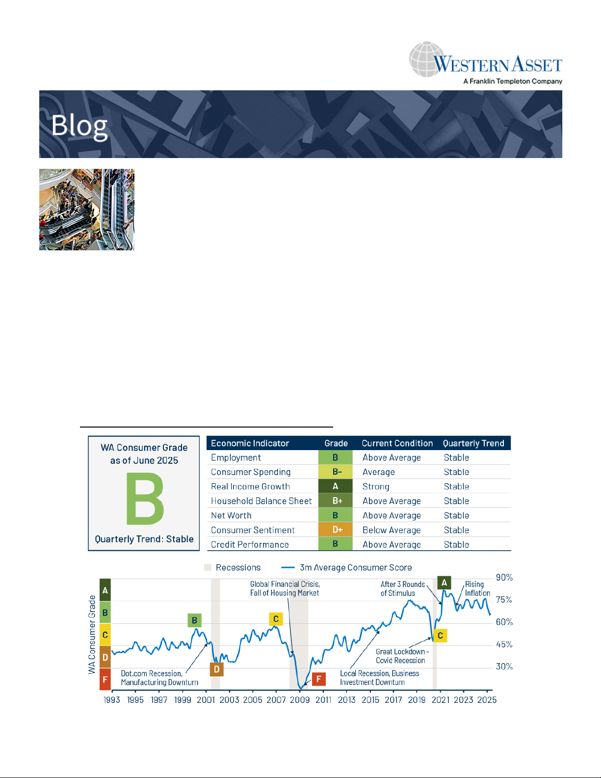 US Consumer Report Card—Second Quarter 2025