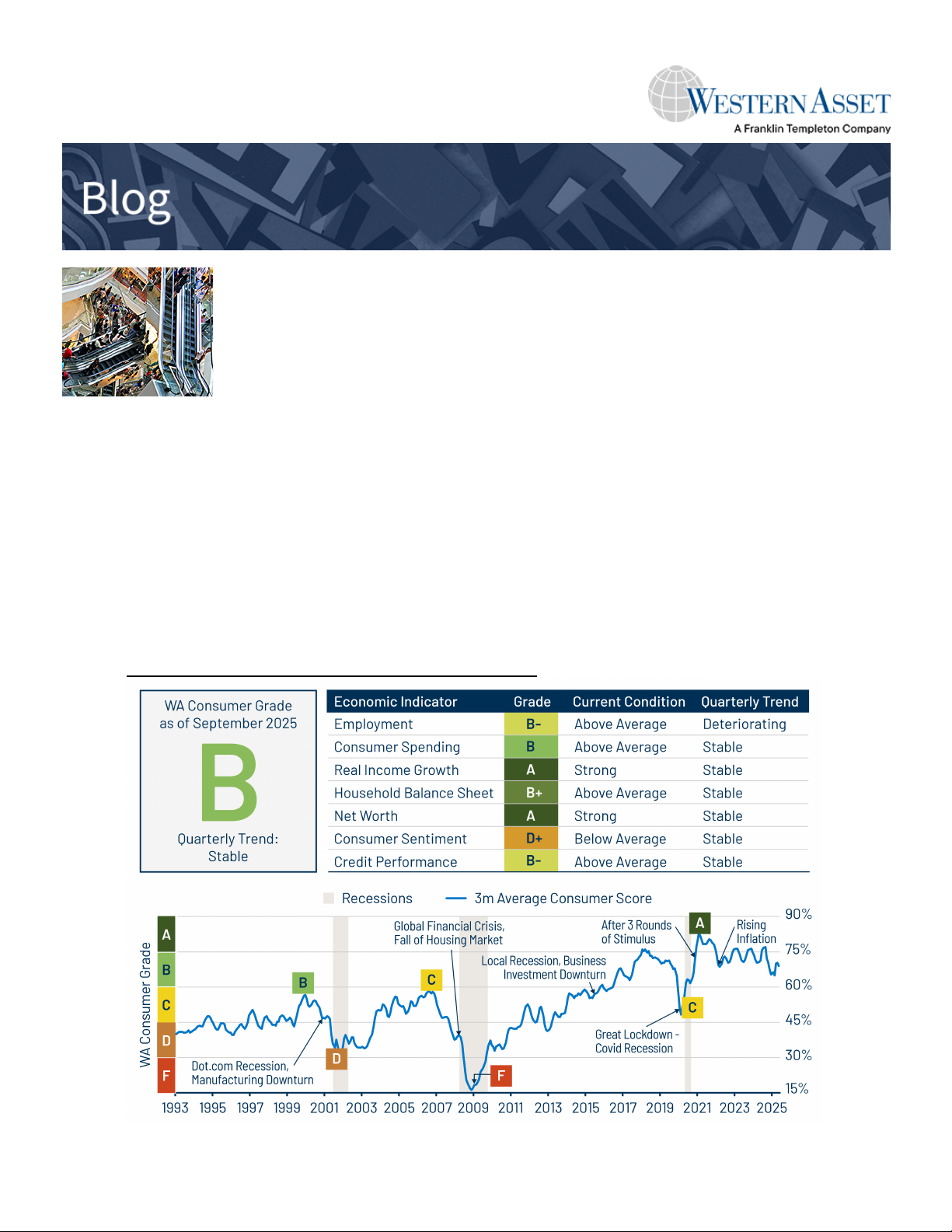 US Consumer Report Card—Third Quarter 2025