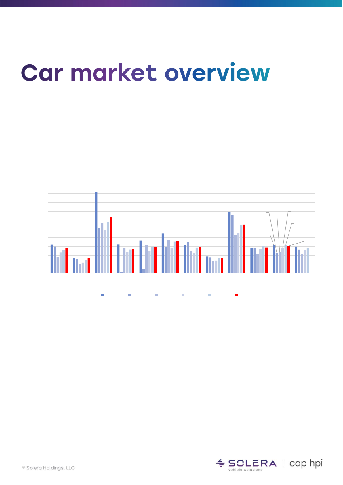 Car market overview