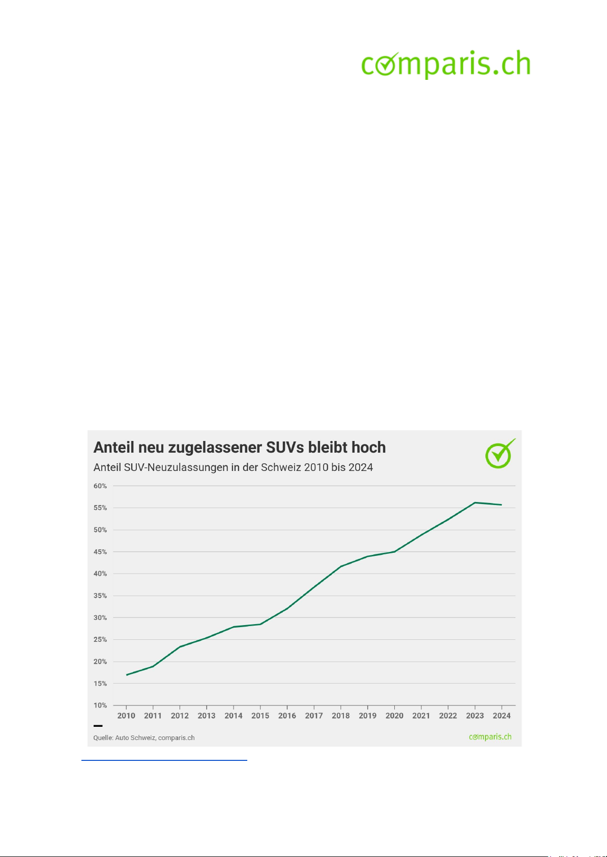 SUV-Report Comparis 2025