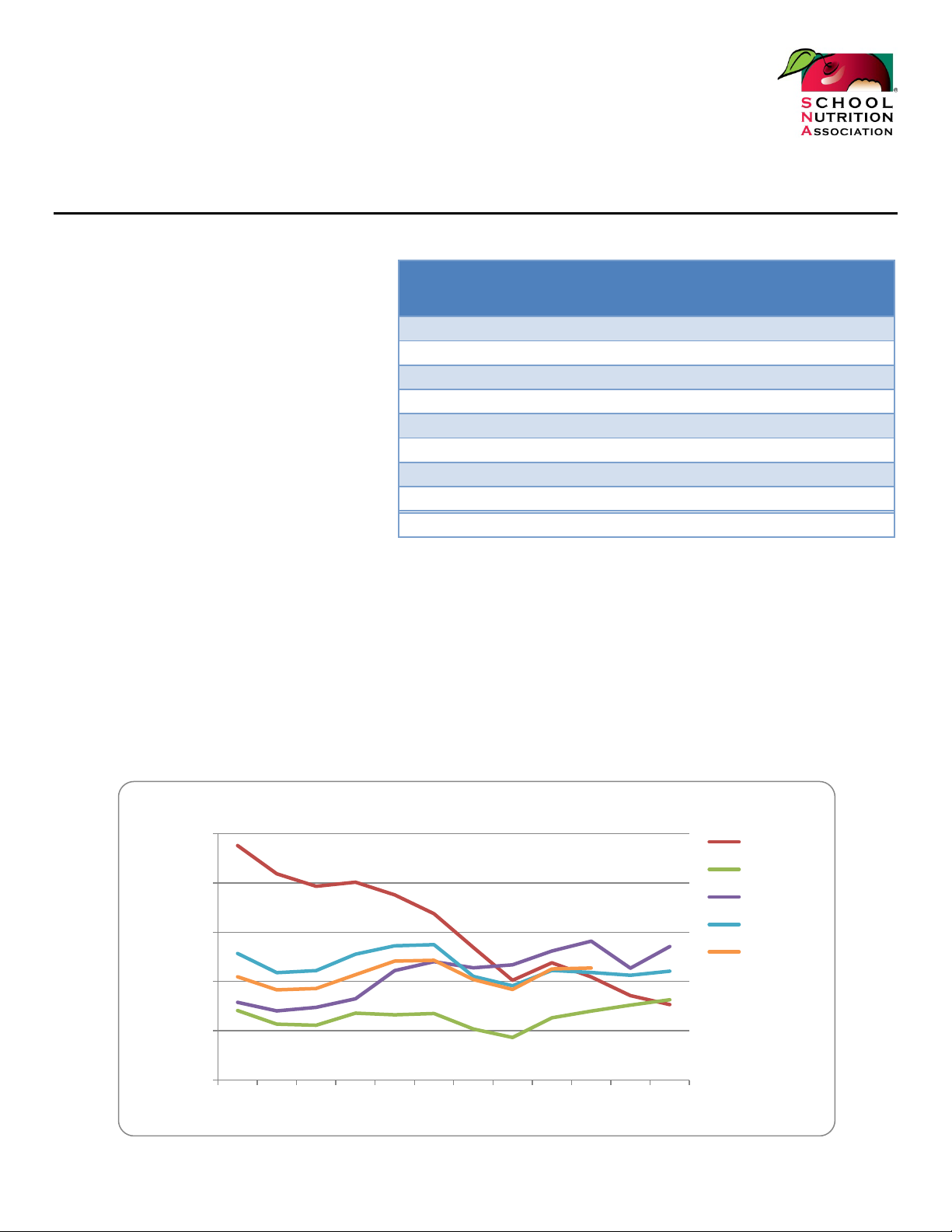 March 2025 Membership, Certificate & Credentialing Program Report