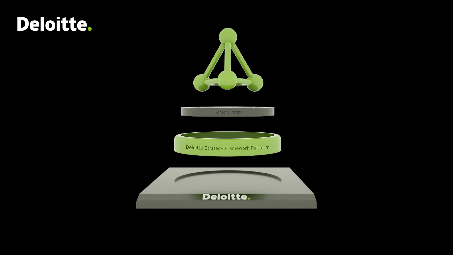 Deloitte Strategy Framework DataStrata Methodology