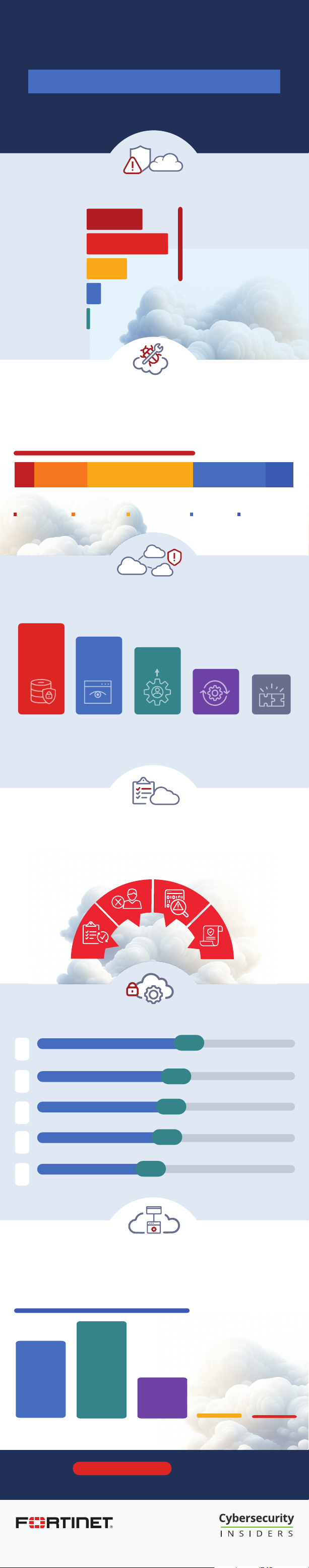 Mastering Cloud Security in 2025: Insights for Success