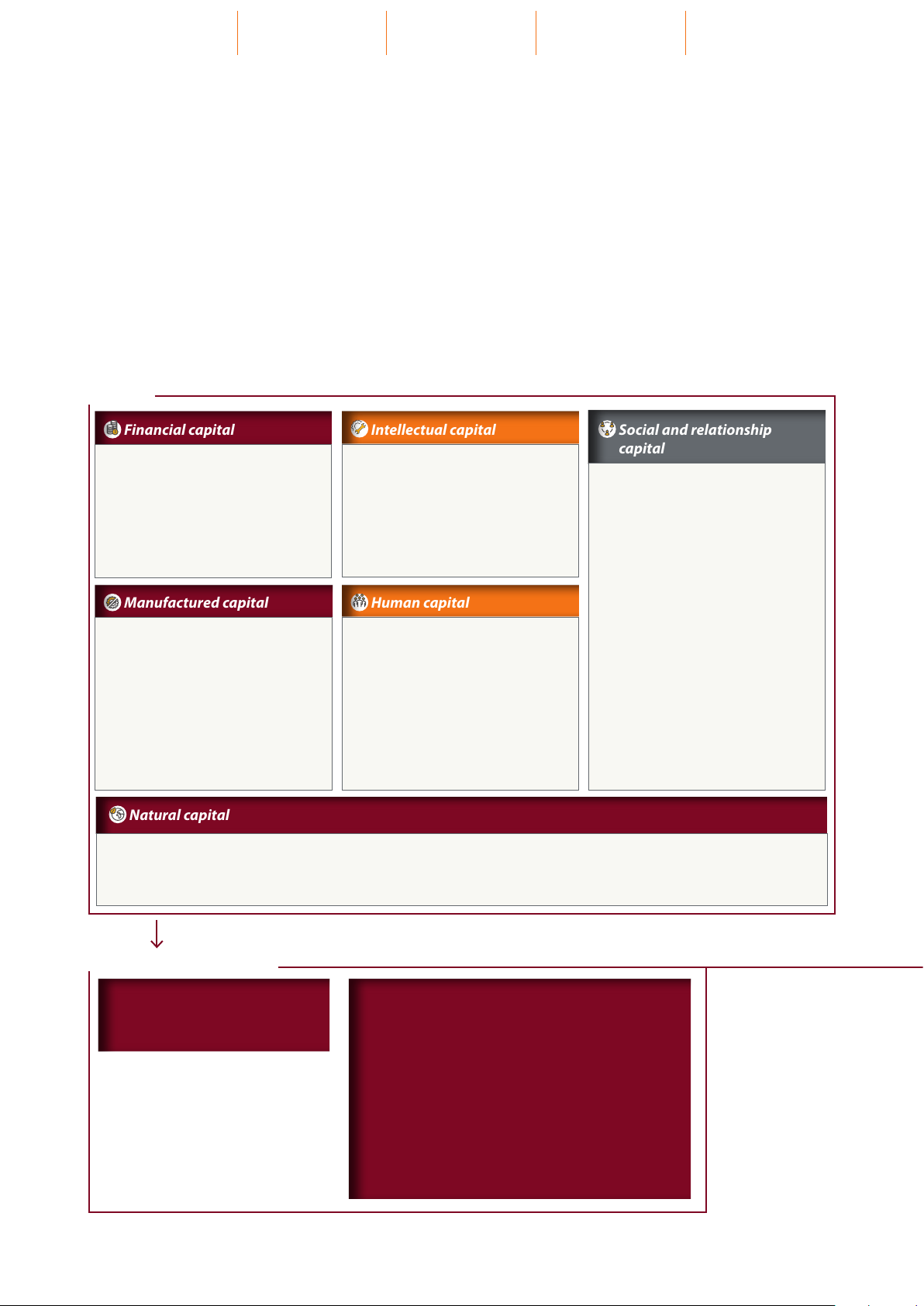Our business model