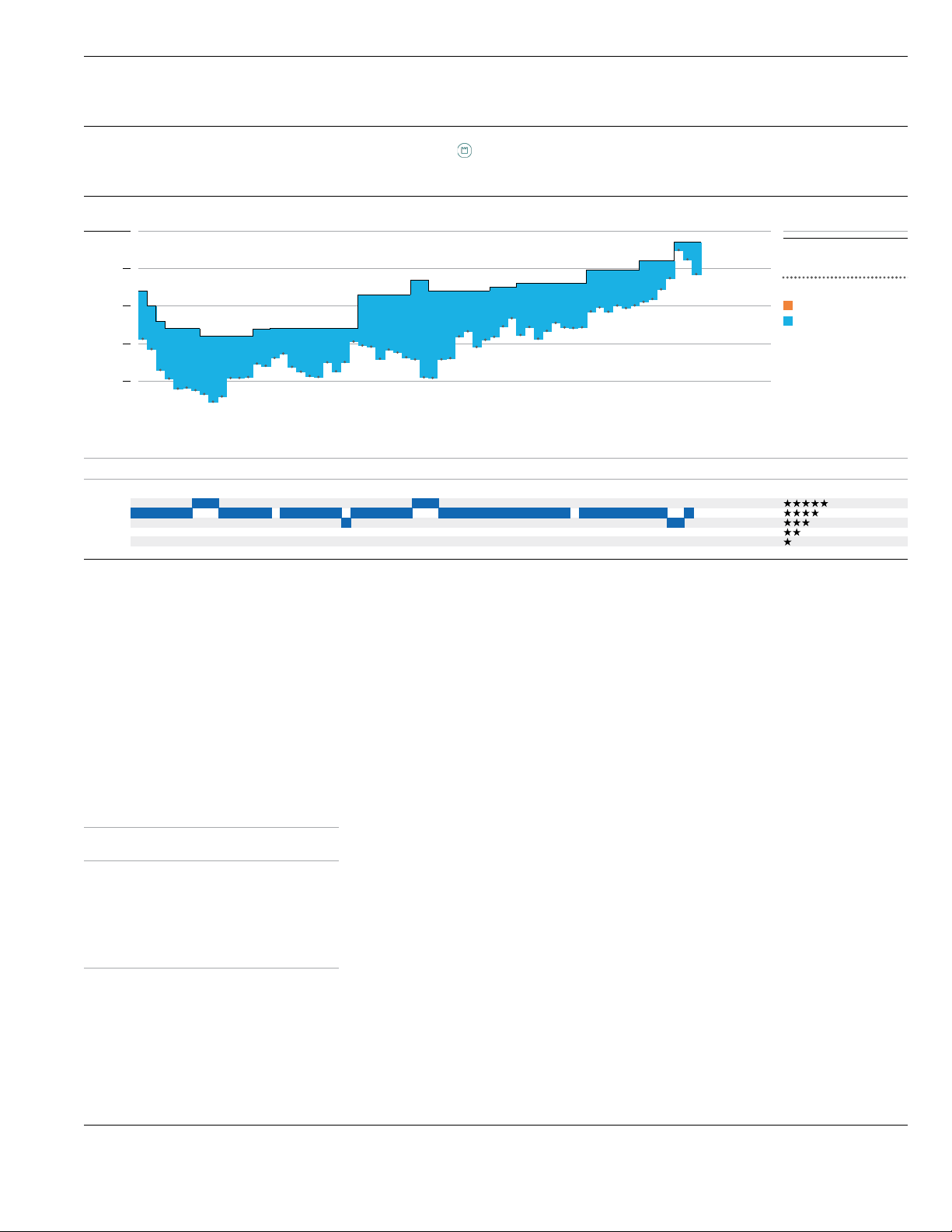 HSBC Holdings PLC ADR