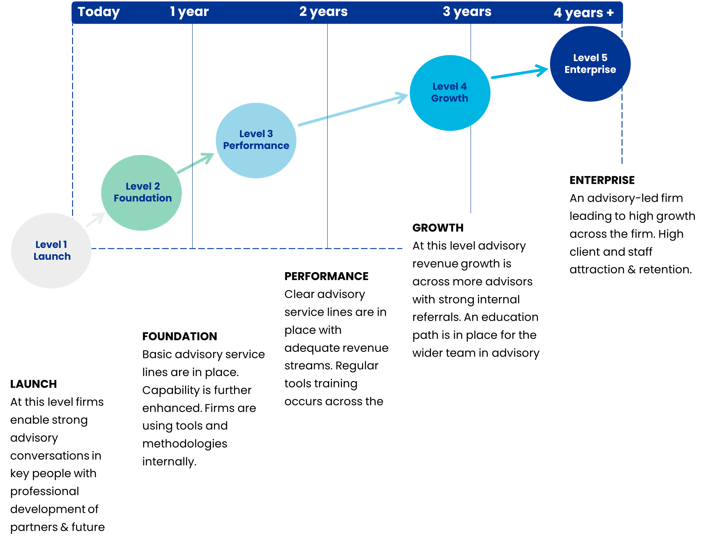 Primeglobal Spinning Wheels On Your Advisory Journey Mindshop Primeglobal Spinning Wheels On Your Advisory Journey Mindshop