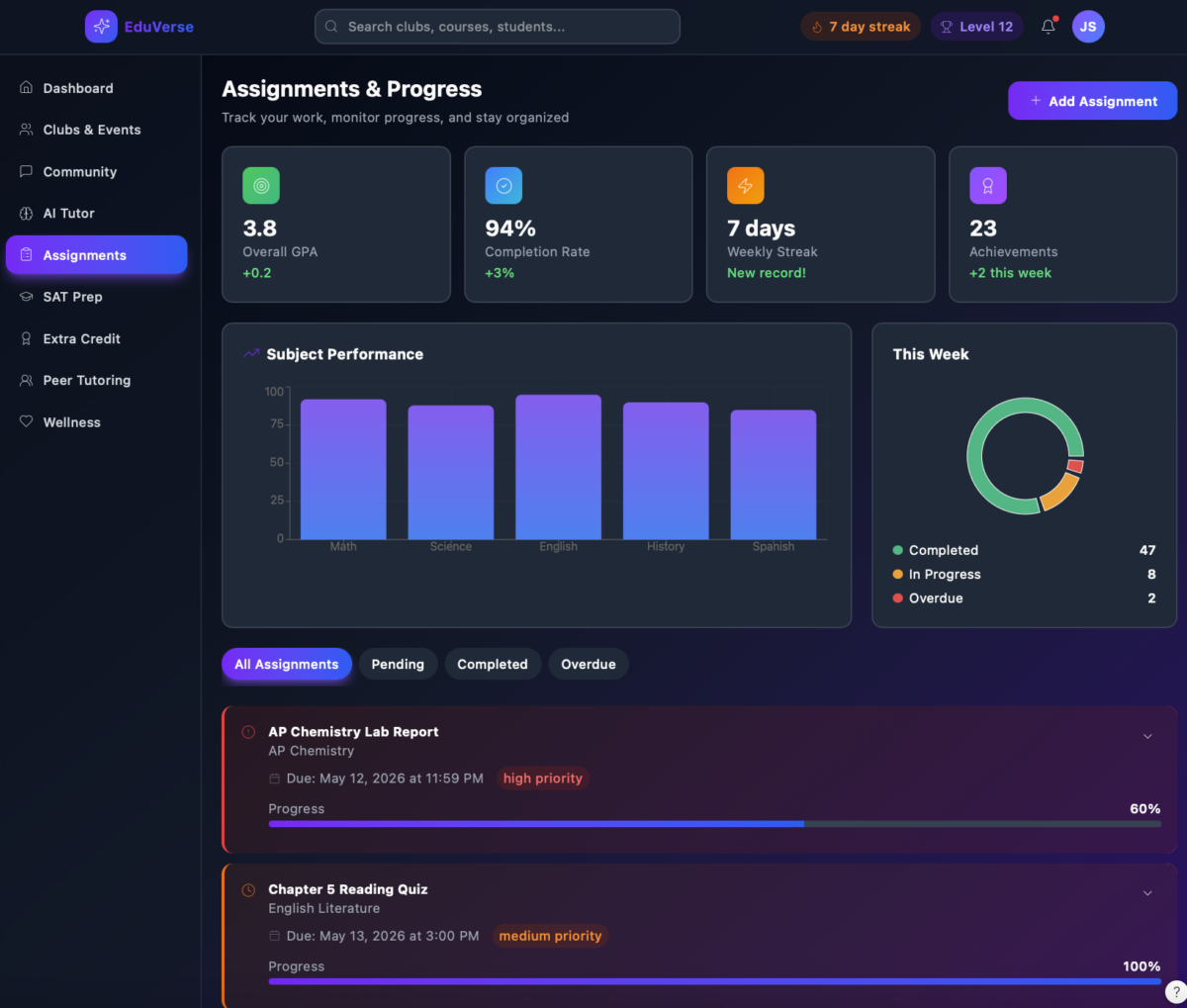 Assignments and progress page Fahim