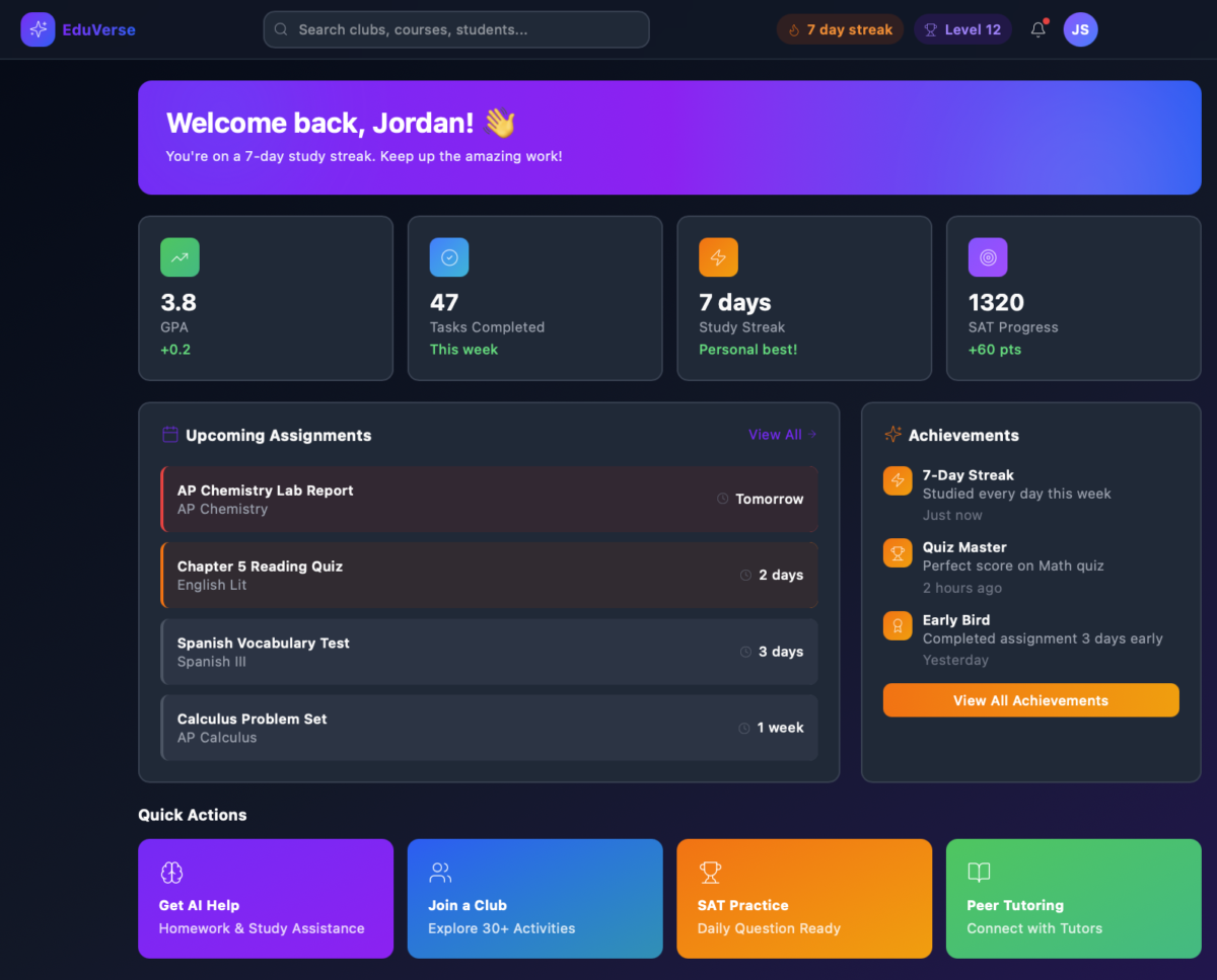 Dashboard page Fahim