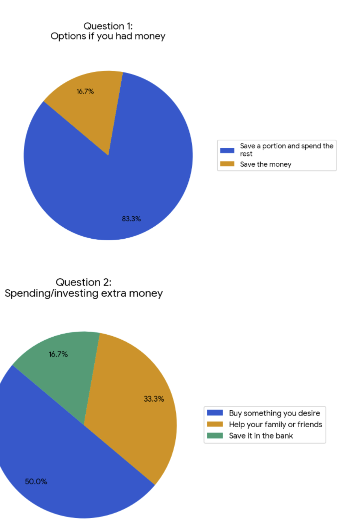 Data 1