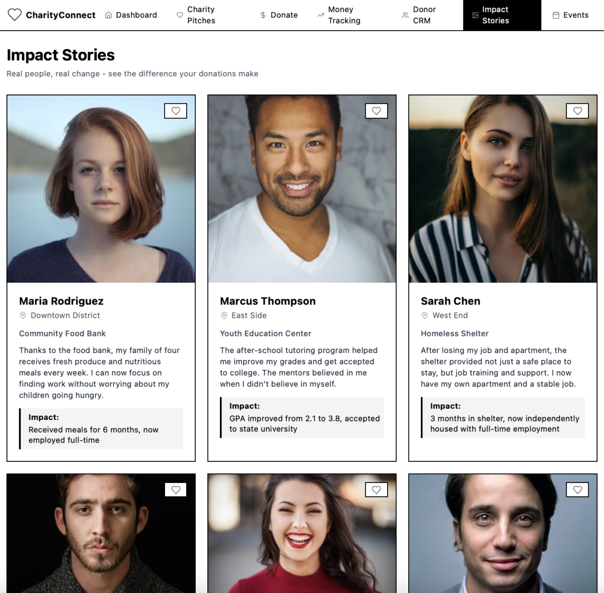 Donation impact page Diana