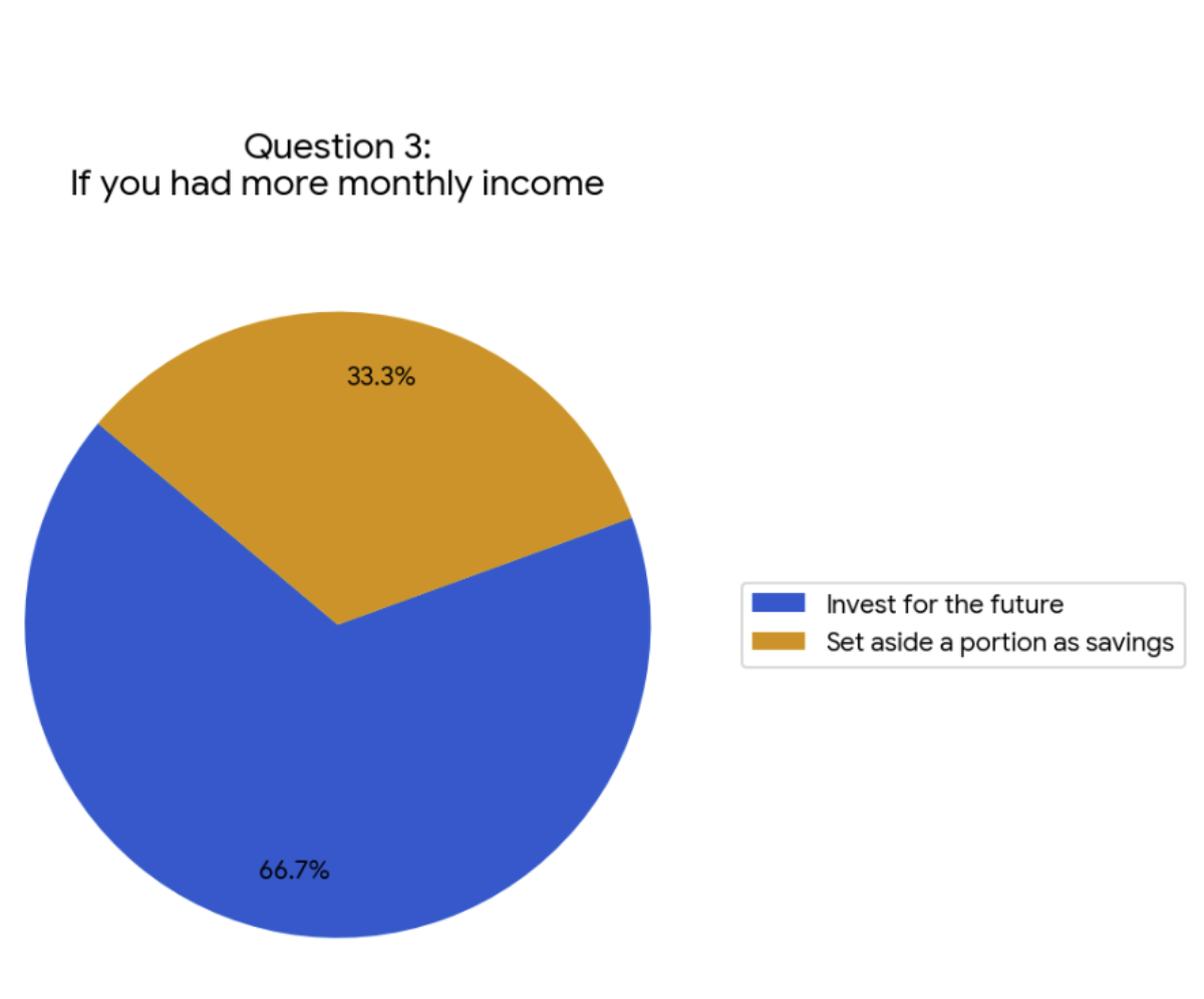 Data 2