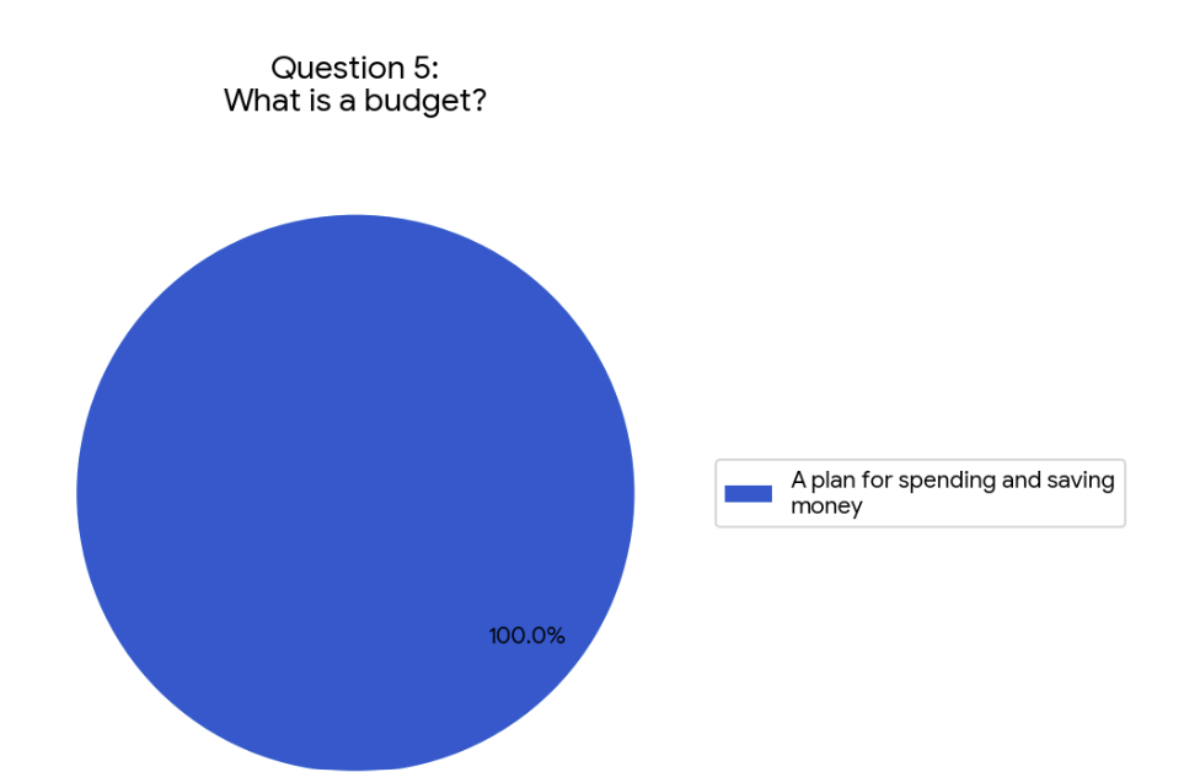 Data 4