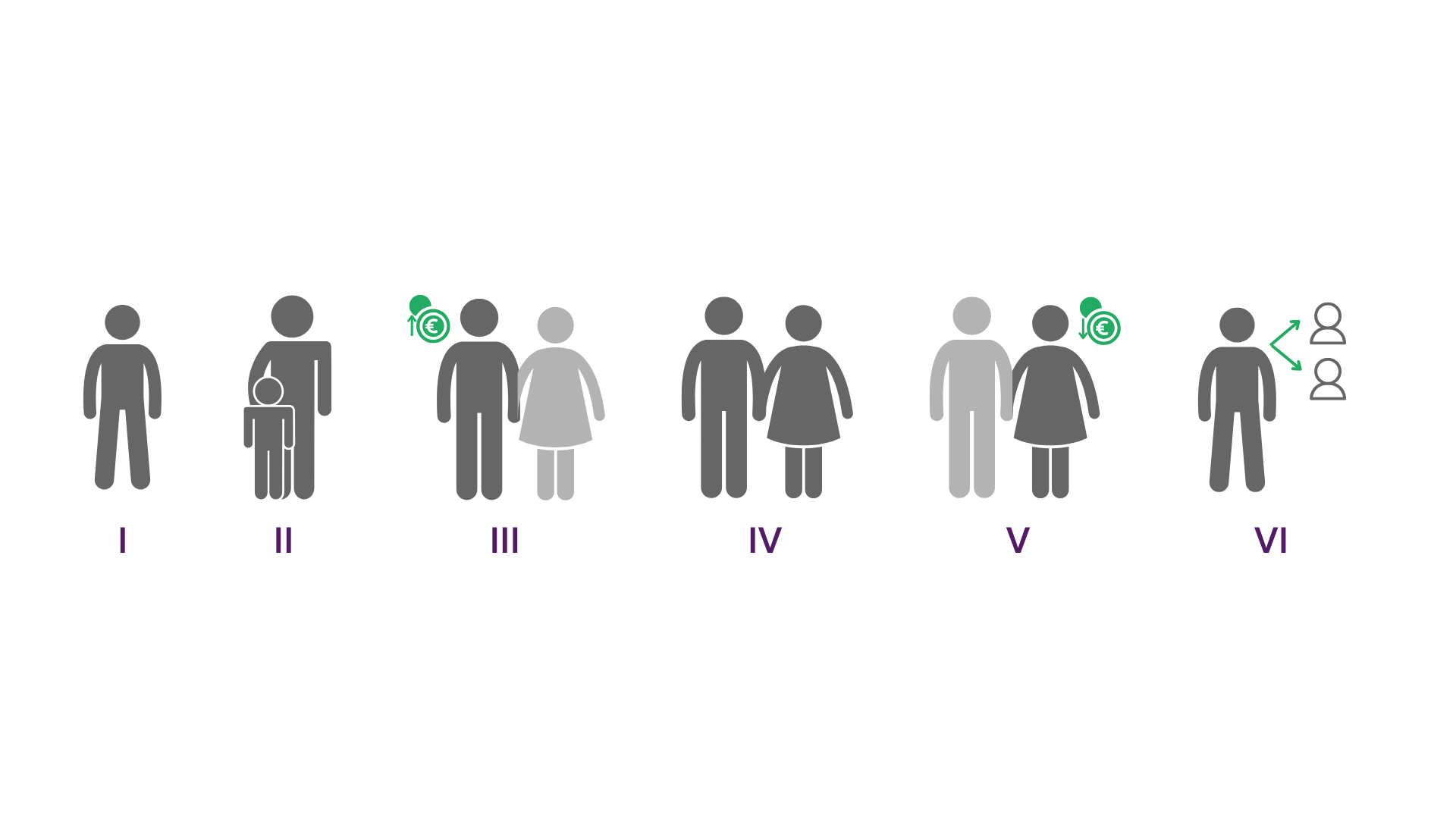 An image of various classes of tax assignments