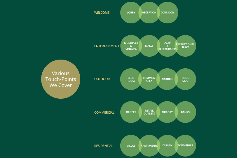 Global Procurement for world class Hospitality