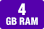 RAM (GB)