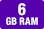 RAM (GB)
