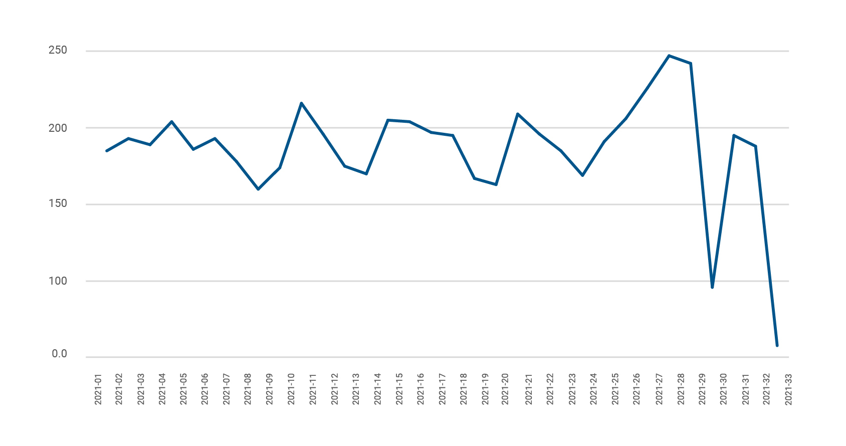 Ningbo Chart