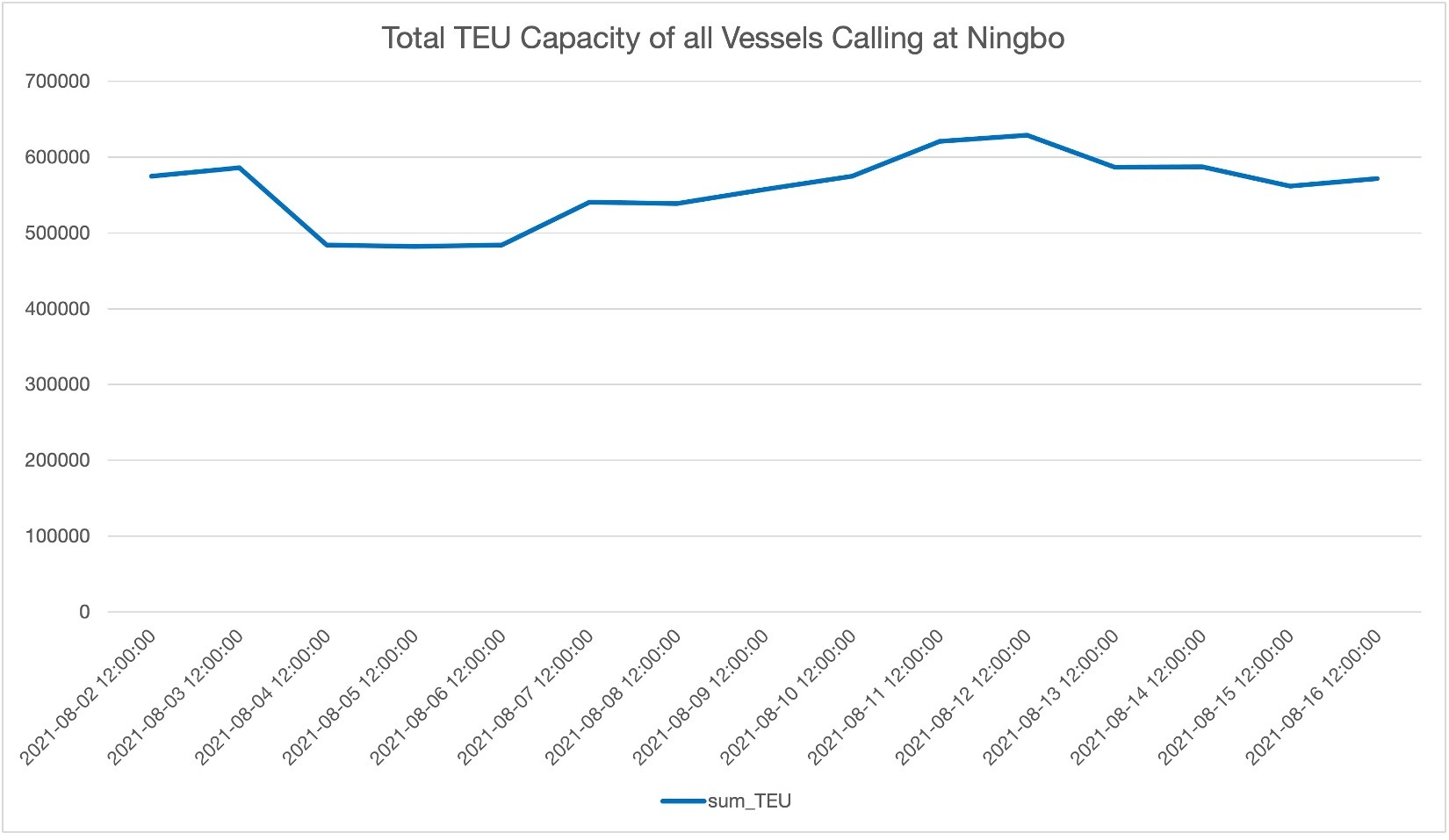 Ningbo Graph 04