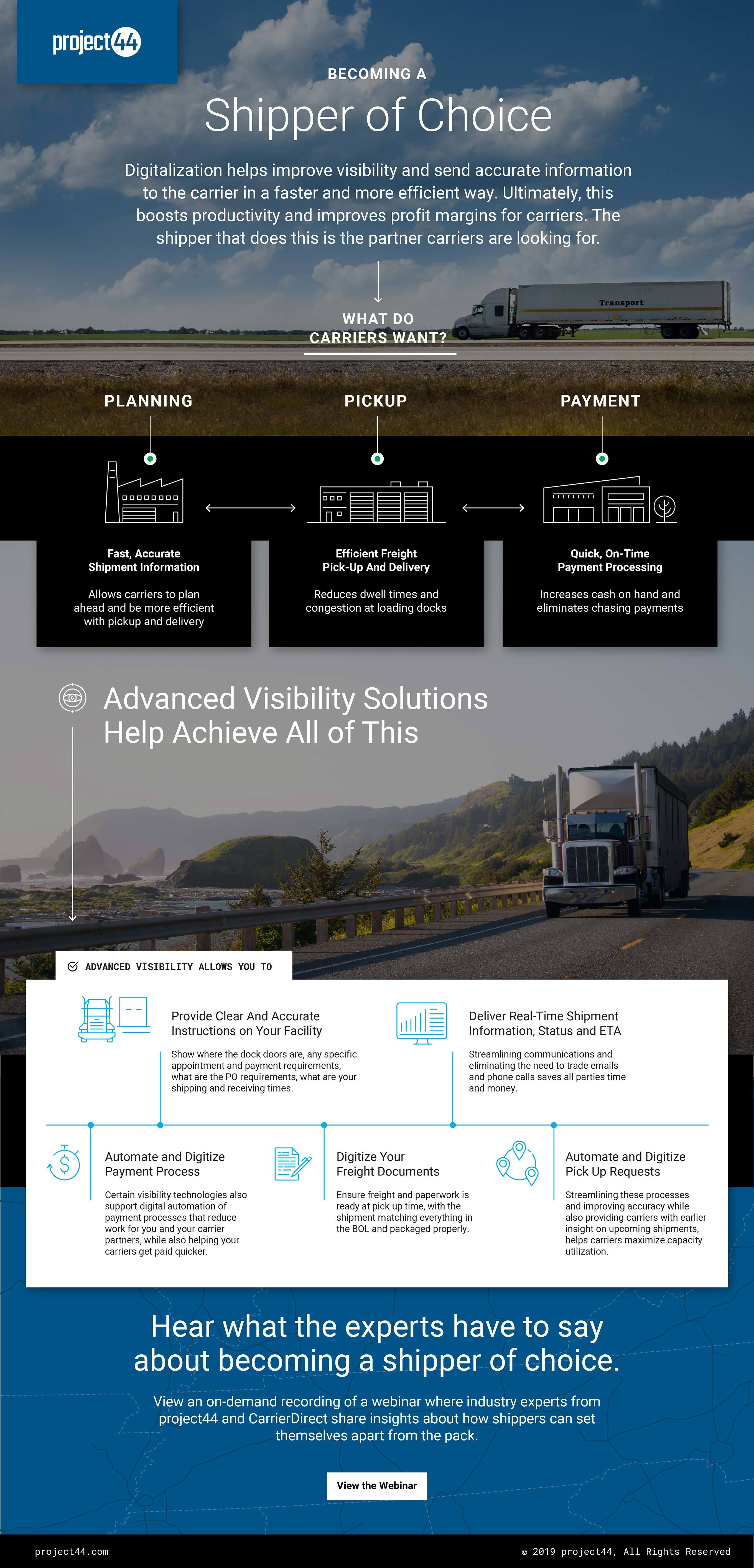 Shipper Of Choice Infographic Web