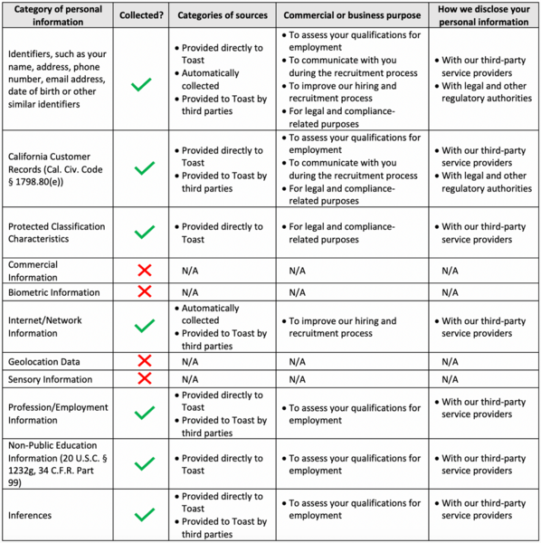 privacy_categories.png
