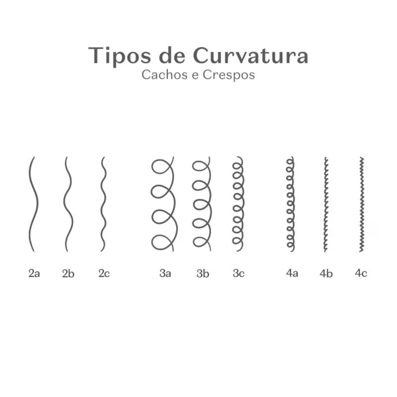 Creme Para Pentear Cuide-se Bem Feira Cachos de Uva 300ml - foto 3