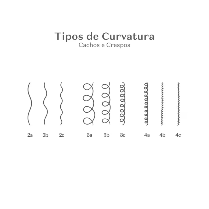 Condicionador Cuide-se Bem Feira Cachos de Uva 250ml - foto 5