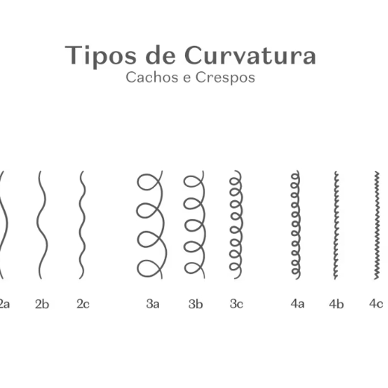 Creme para Pentear Match Ciência das Curvas Crespos 450ml - foto 2