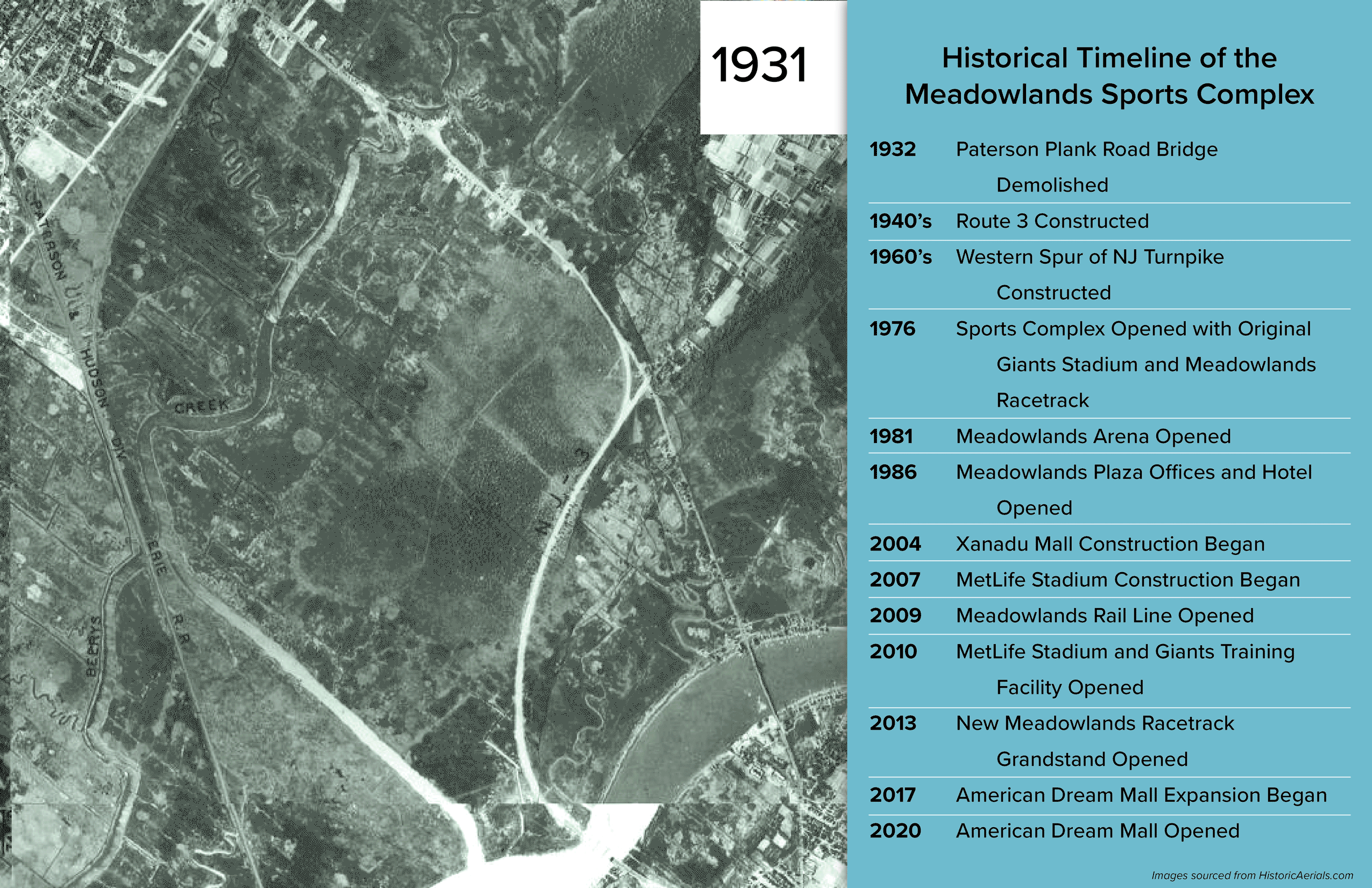 History4 Site Historical Imagery Timeline