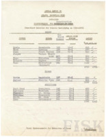 fisk_rf_sf_343_00017.pdf