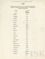 fisk_rf_sf_337_00014.pdf