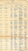fisk_rf_sf_343_00013.pdf