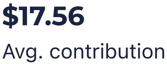 $17.56 avg contribution